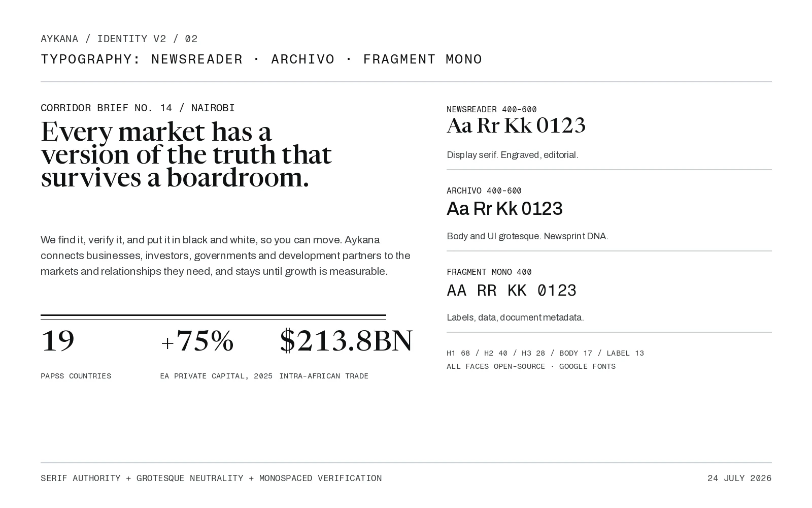 Aykana typography board setting the line "Every market has a version of the truth that survives a boardroom"
